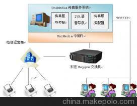 長沙朗深信息技術(shù) 供應(yīng)朗深UniMedia傳真服務(wù)系統(tǒng)圖片